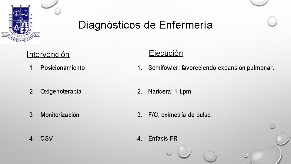 Diagnósticos de Enfermería Intervención Ejecución 1. Posicionamiento 1. Semifowler: favoreciendo expansión pulmonar. 2. Oxigenoterapia