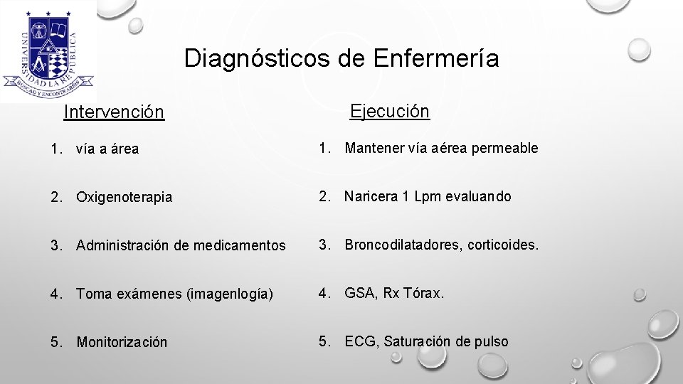 Diagnósticos de Enfermería Intervención Ejecución 1. vía a área 1. Mantener vía aérea permeable
