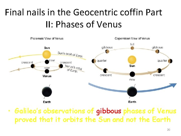 Final nails in the Geocentric coffin Part II: Phases of Venus • Galileo’s observations