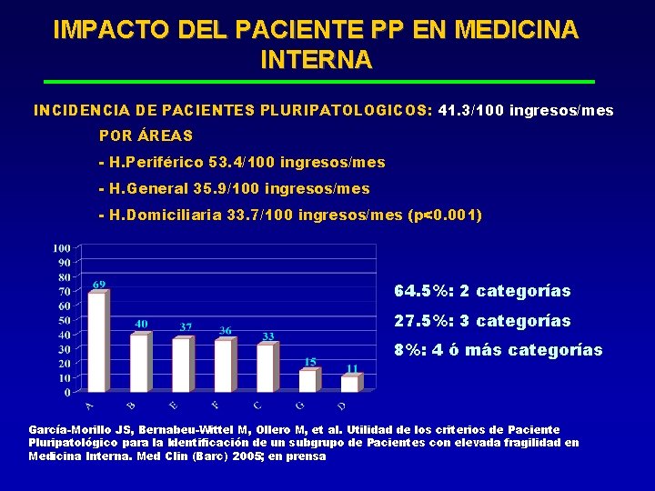 IMPACTO DEL PACIENTE PP EN MEDICINA INTERNA INCIDENCIA DE PACIENTES PLURIPATOLOGICOS: 41. 3/100 ingresos/mes