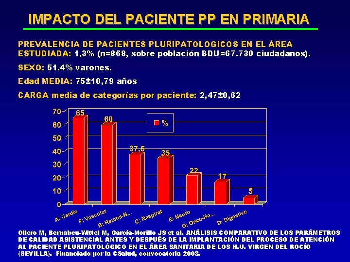 IMPACTO DEL PACIENTE PP EN PRIMARIA PREVALENCIA DE PACIENTES PLURIPATOLOGICOS EN EL ÁREA ESTUDIADA: