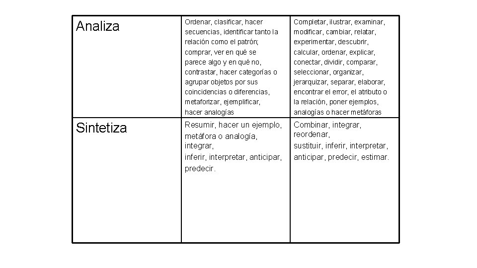 Analiza Ordenar, clasificar, hacer secuencias, identificar tanto la relación como el patrón; comprar, ver