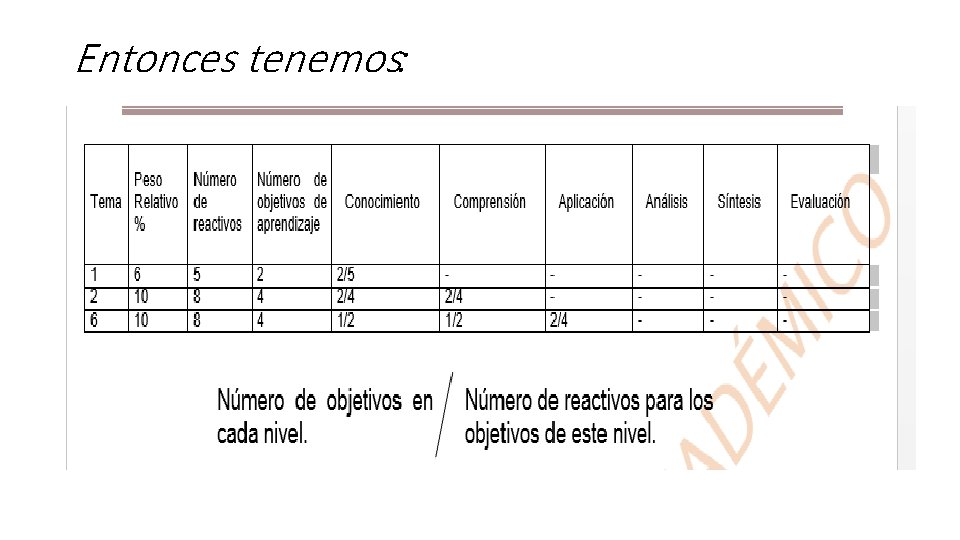 Entonces tenemos: 