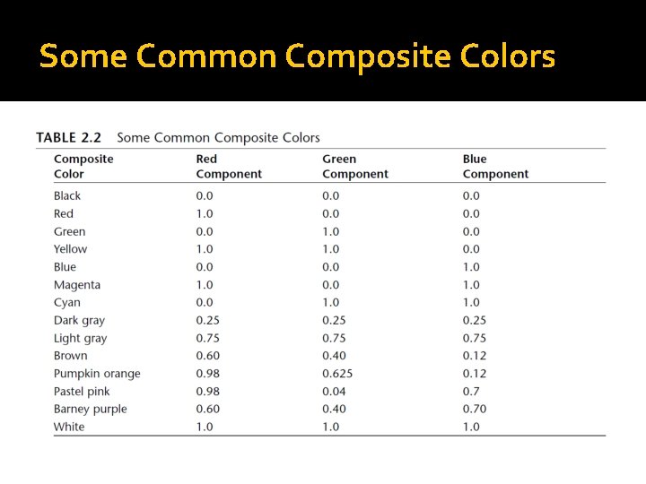 Some Common Composite Colors 
