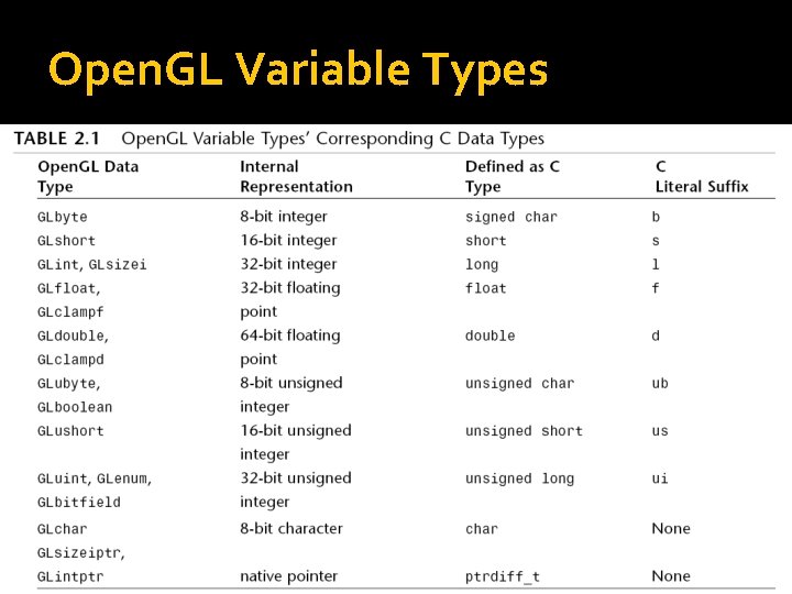 Open. GL Variable Types 