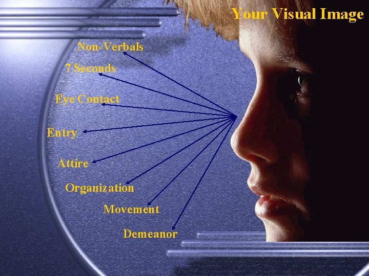 Your Visual Image Non-Verbals 7 Seconds Eye Contact Entry Attire Organization Movement Demeanor 