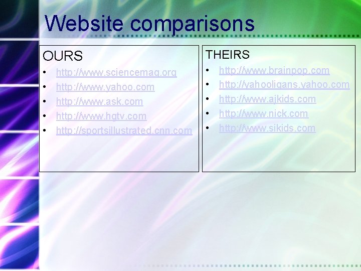 Website comparisons OURS THEIRS • • • http: //www. sciencemag. org http: //www. yahoo.