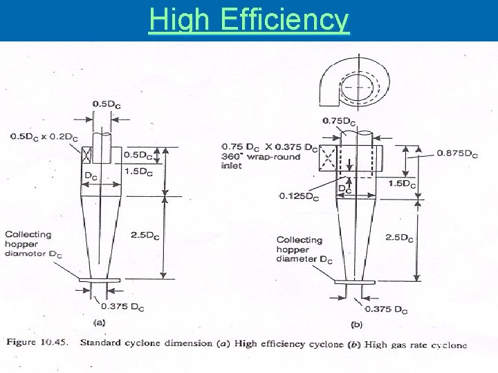 High Efficiency 