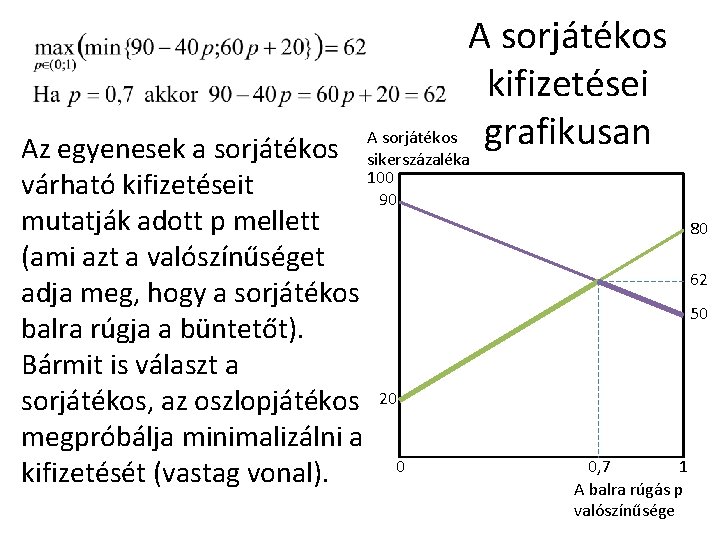 A sorjátékos kifizetései A sorjátékos grafikusan Az egyenesek a sorjátékos sikerszázaléka 100 várható kifizetéseit