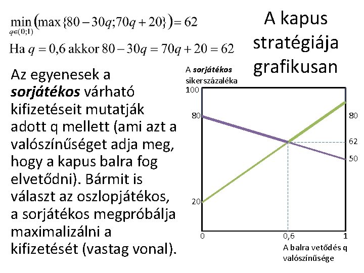 Az egyenesek a sorjátékos várható kifizetéseit mutatják adott q mellett (ami azt a valószínűséget