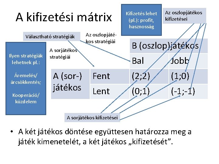 A kifizetési mátrix Választható stratégiák Ilyen stratégiák lehetnek pl. : Áremelés/ árcsökkentés; Kooperáció/ küzdelem