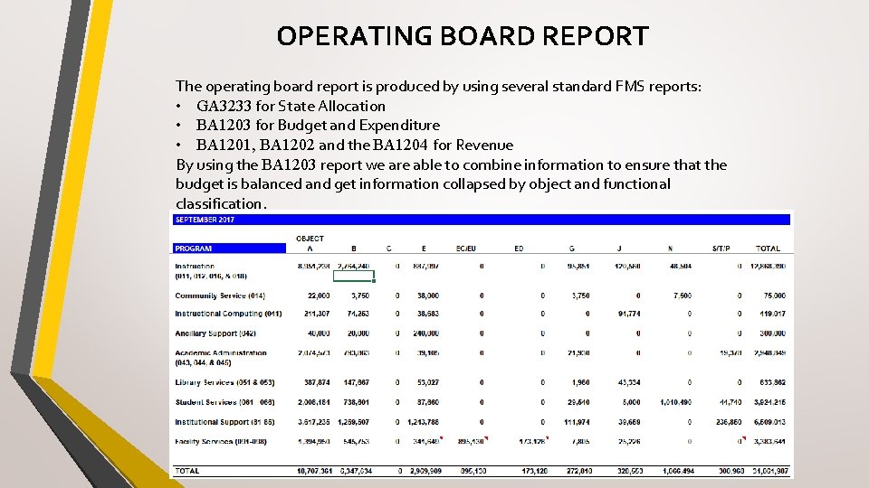 OPERATING BOARD REPORT The operating board report is produced by using several standard FMS