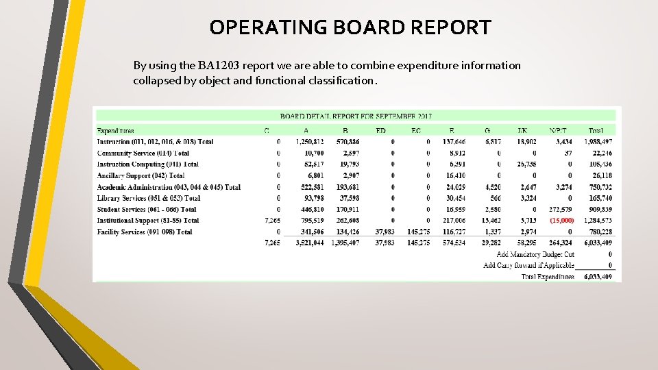 OPERATING BOARD REPORT By using the BA 1203 report we are able to combine