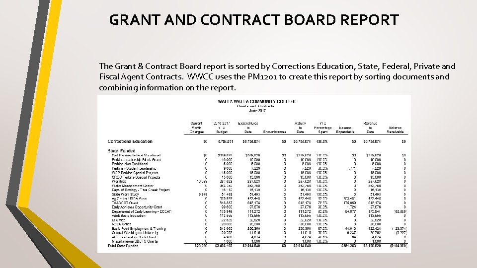 GRANT AND CONTRACT BOARD REPORT The Grant & Contract Board report is sorted by