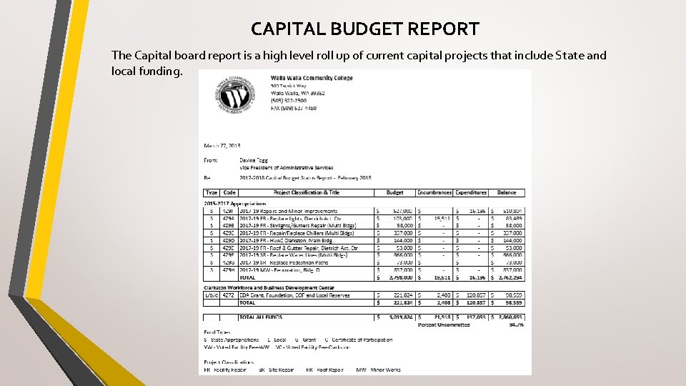 CAPITAL BUDGET REPORT The Capital board report is a high level roll up of