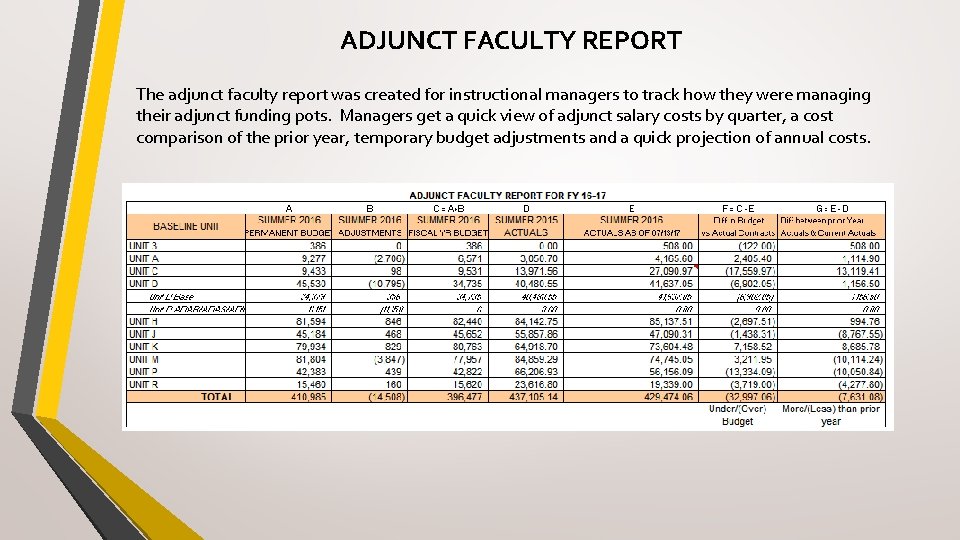 ADJUNCT FACULTY REPORT The adjunct faculty report was created for instructional managers to track