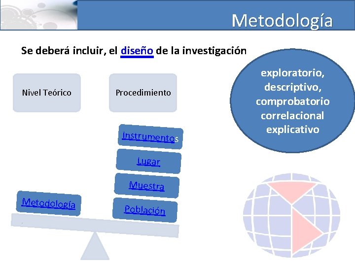 Metodología Se deberá incluir, el diseño de la investigación Nivel Teórico Procedimiento Instrumentos Lugar