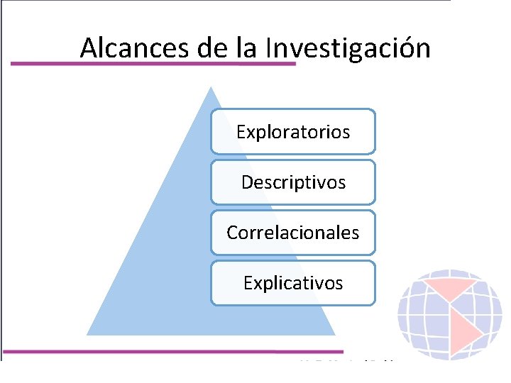 Alcances de la Investigación Exploratorios Descriptivos Correlacionales Explicativos 