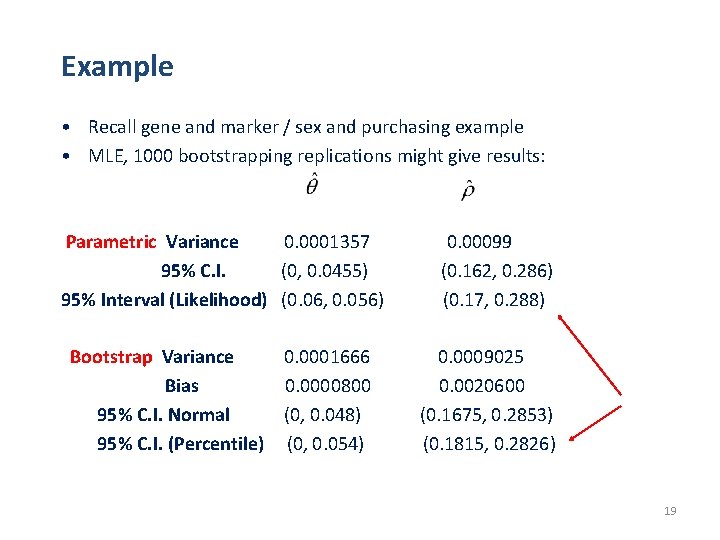 Example • Recall gene and marker / sex and purchasing example • MLE, 1000