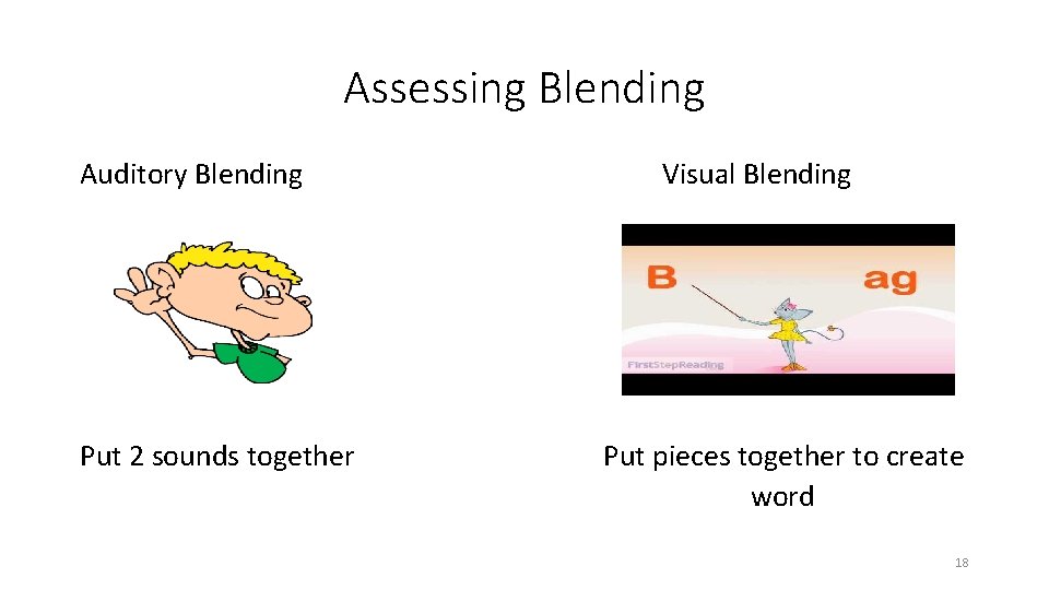 Assessing Blending Auditory Blending Put 2 sounds together Visual Blending Put pieces together to