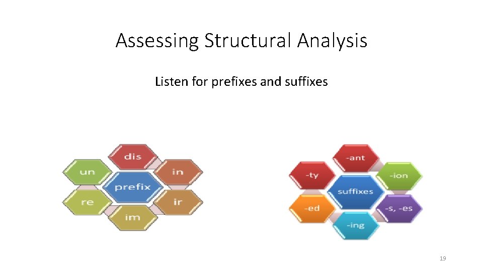 Assessing Structural Analysis Listen for prefixes and suffixes 19 