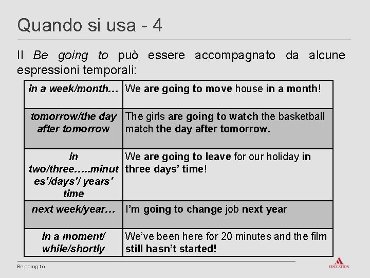Be Going To Quando Si Usa Be going to Definizione Il Be going to