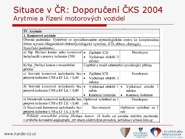 Situace v ČR: Doporučení ČKS 2004 Arytmie a řízení motorových vozidel www. kardio-cz. cz