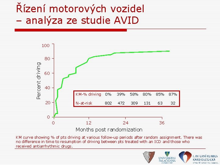 Řízení motorových vozidel – analýza ze studie AVID 100 Percent driving 80 60 40