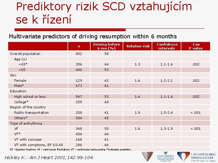 Prediktory rizik SCD vztahujícím se k řízení Multivariate predictors of driving resumption within 6