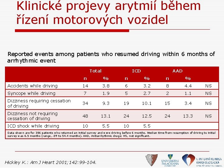 Klinické projevy arytmií během řízení motorových vozidel Reported events among patients who resumed driving