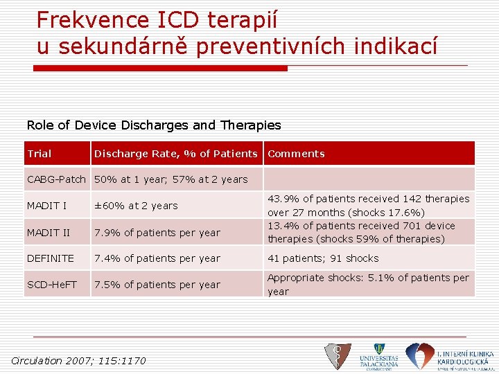 Frekvence ICD terapií u sekundárně preventivních indikací Role of Device Discharges and Therapies Trial