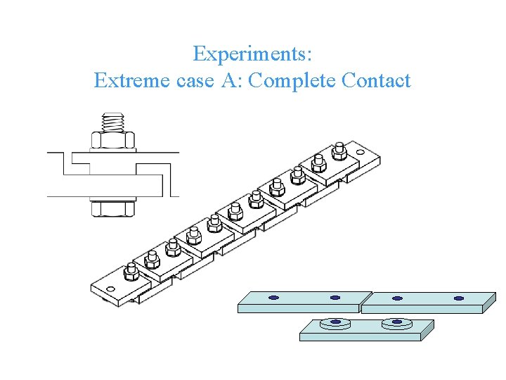 Experiments: Extreme case A: Complete Contact © Cranfield University 
