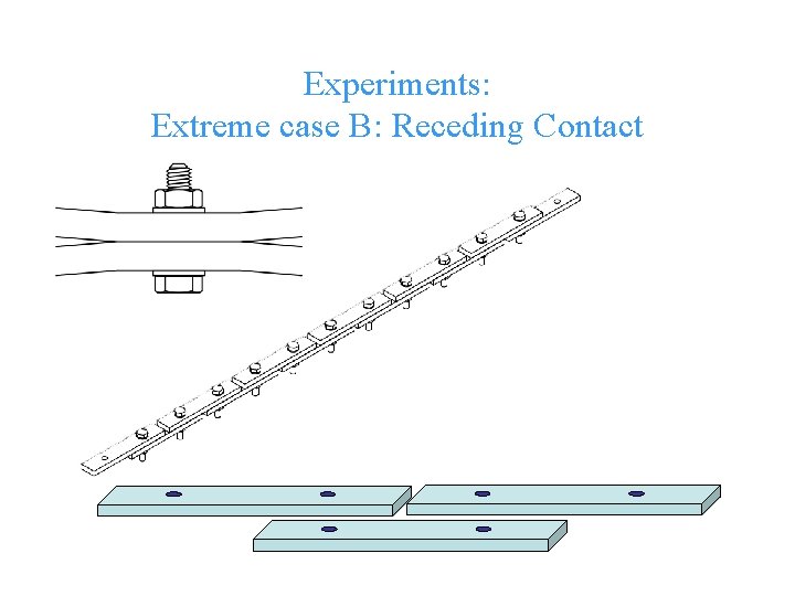 Experiments: Extreme case B: Receding Contact © Cranfield University 
