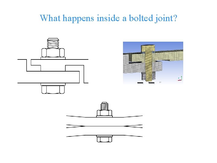 What happens inside a bolted joint? © Cranfield University 