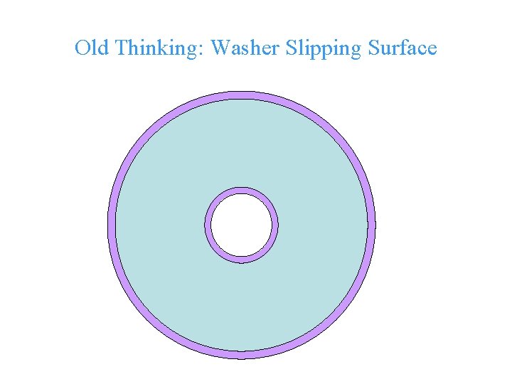 Old Thinking: Washer Slipping Surface © Cranfield University 