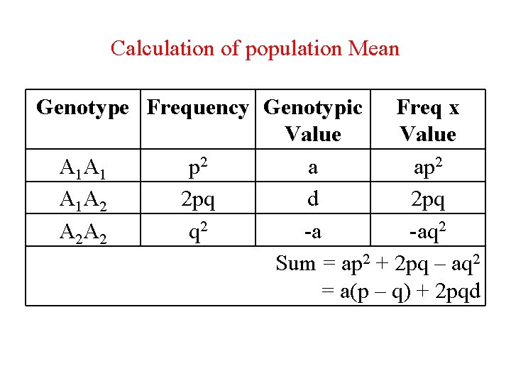 Calculation of population Mean Genotype Frequency Genotypic Freq x Value A 1 A 1