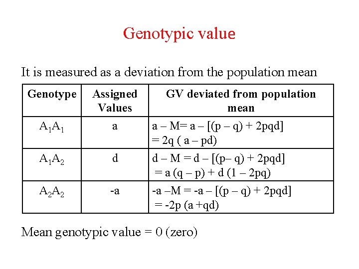 Genotypic value It is measured as a deviation from the population mean Genotype Assigned
