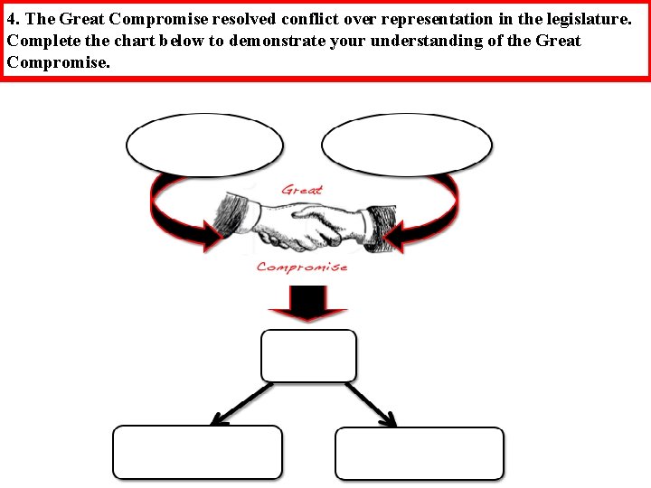 4. The Great Compromise resolved conflict over representation in the legislature. Complete the chart