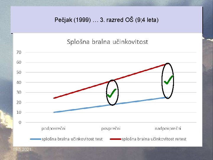 Pečjak (1999) … 3. razred OŠ (9; 4 leta) 19. 5. 2021 