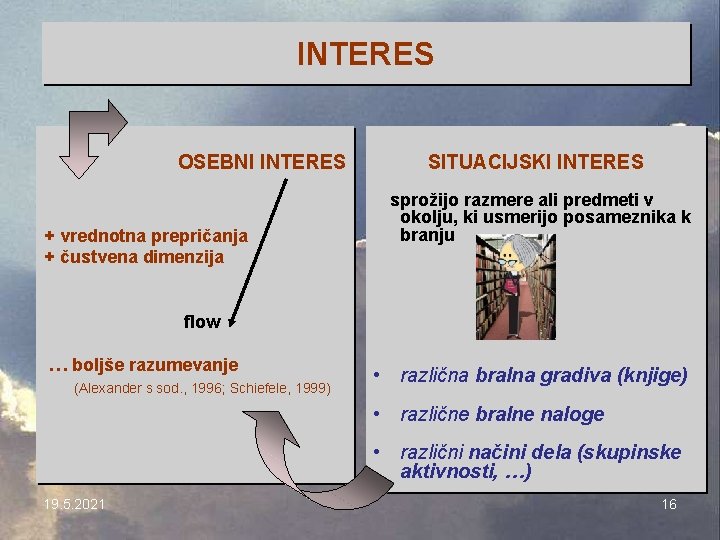 INTERES OSEBNI INTERES + vrednotna prepričanja + čustvena dimenzija SITUACIJSKI INTERES sprožijo razmere ali