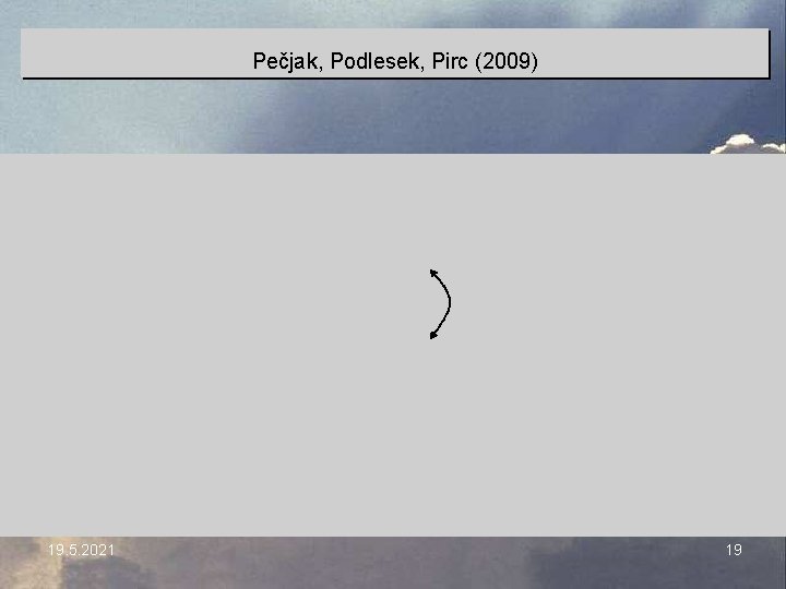 Pečjak, Podlesek, Pirc (2009) 19. 5. 2021 19 