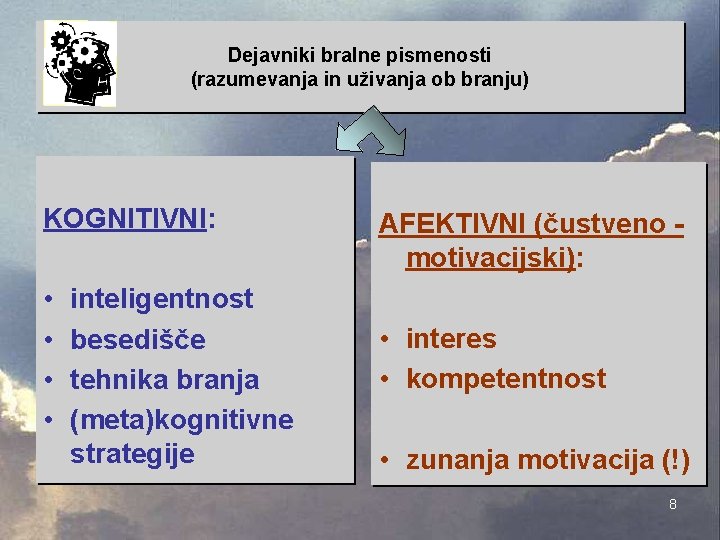 Dejavniki bralne pismenosti (razumevanja in uživanja ob branju) KOGNITIVNI: • • inteligentnost besedišče tehnika