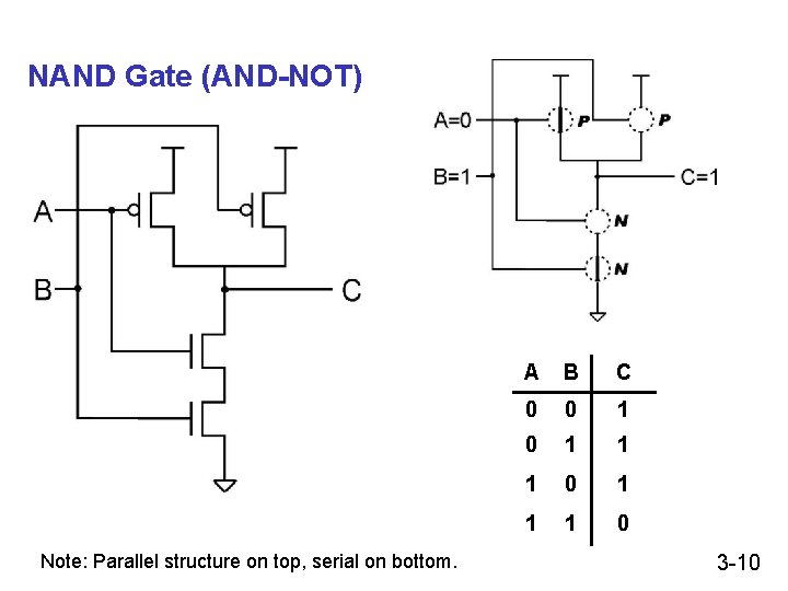 NAND Gate (AND-NOT) Note: Parallel structure on top, serial on bottom. A B C NAND Gate (AND-NOT) Note: Parallel structure on top, serial on bottom. A B C