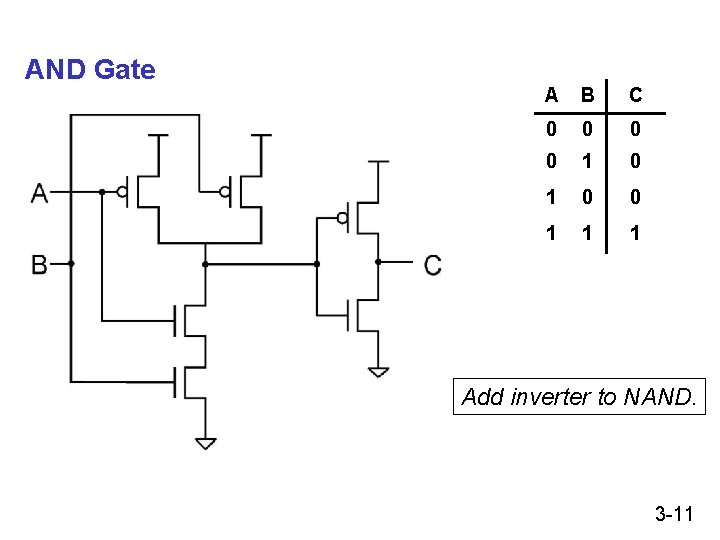 AND Gate A B C 0 0 1 1 1 Add inverter to NAND. AND Gate A B C 0 0 1 1 1 Add inverter to NAND.