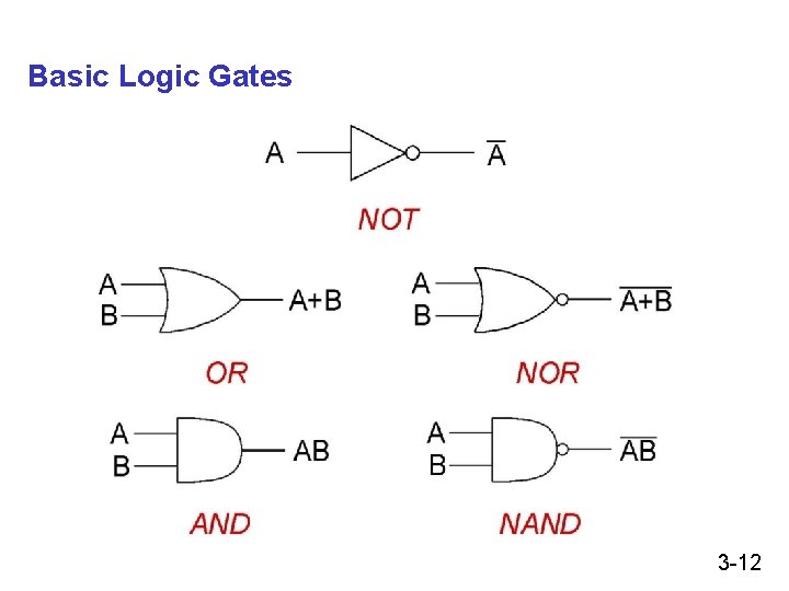 Basic Logic Gates 3 -12 Basic Logic Gates 3 -12