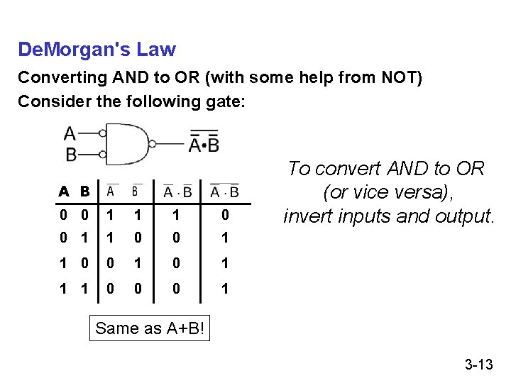De. Morgan's Law Converting AND to OR (with some help from NOT) Consider the De. Morgan's Law Converting AND to OR (with some help from NOT) Consider the