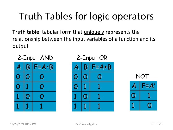 Truth Tables for logic operators Truth table: tabular form that uniquely represents the relationship Truth Tables for logic operators Truth table: tabular form that uniquely represents the relationship