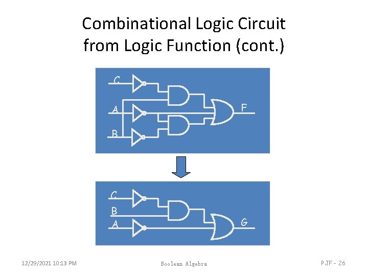 Combinational Logic Circuit from Logic Function (cont. ) C F A B C B Combinational Logic Circuit from Logic Function (cont. ) C F A B C B