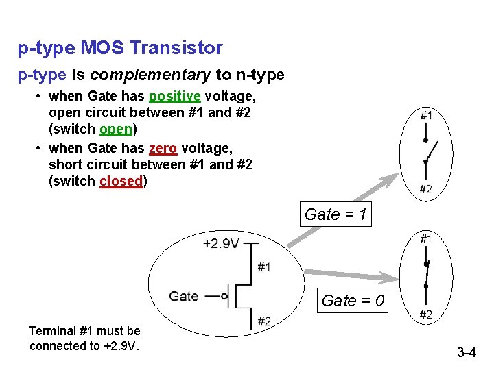 p-type MOS Transistor p-type is complementary to n-type • when Gate has positive voltage, p-type MOS Transistor p-type is complementary to n-type • when Gate has positive voltage,