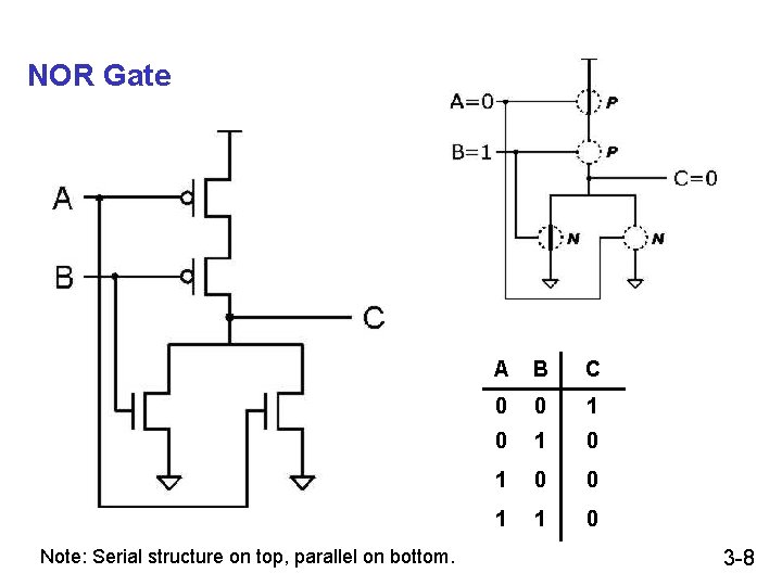 NOR Gate Note: Serial structure on top, parallel on bottom. A B C 0 NOR Gate Note: Serial structure on top, parallel on bottom. A B C 0